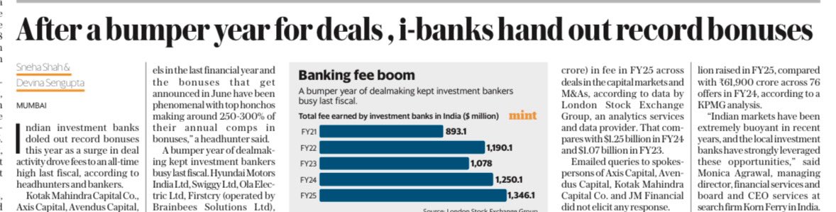 Tell you who is making it rain 💰Domestic I-bankers taking home 200-300% their comp as bonuses! <a href="/Sneha_S_Shah/">SnehaShah</a> &amp; I report on how the bankers have bucked the forlorn trend of low hikes &amp; incentives this year! Our <a href="/livemint/">Mint</a> Pg 1 story today 🔗👇🏼
livemint.com/companies/indi…
