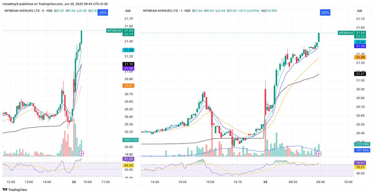 Trade with Abhay tweet media