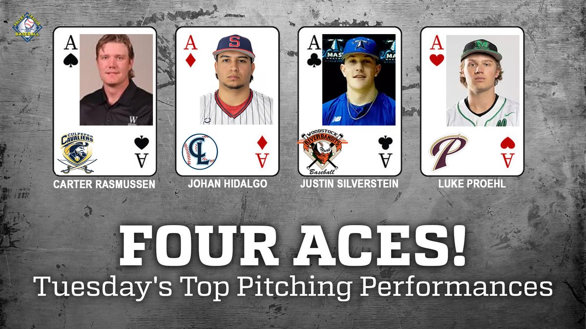 6/24 Top Pitching Performances: Johan Hidalgo <a href="/LumberjacksVBL/">Covington Lumberjacks</a> <a href="/SSCbaseball/">Seminole State Baseball</a> 4 IP, 0R, 2H, 3Ks; <a href="/CarterRasmusse3/">Carter Rasmussen</a> <a href="/CulpCavaliers/">Culpeper Cavaliers Baseball</a> <a href="/WoffordBaseball/">Wofford Baseball</a> 4 IP, 0R, 3H, 2Ks; <a href="/Jsilverstein_3/">Justin Silverstein</a> <a href="/VBLRiverBandits/">Woodstock River Bandits</a> 4 IP, 0R, 1H, 8Ks; <a href="/LukeProehl/">Luke Proehl</a> <a href="/VBL_Cannons/">Purcellville Cannons</a> <a href="/HerdBaseball/">Marshall Baseball</a> 3.2 IP, 0R, 2H, 7Ks.