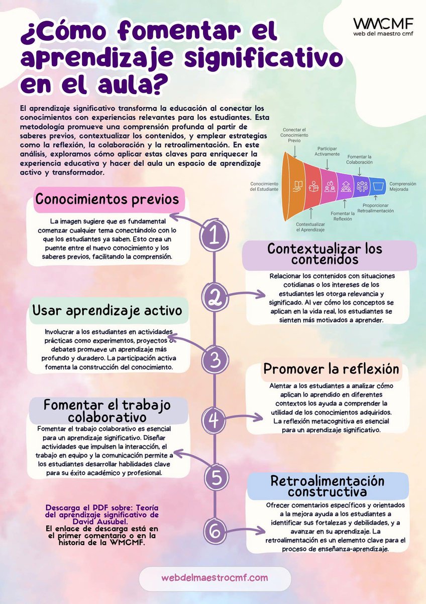 ¿Cómo fomentar el aprendizaje significativo 
en el aula? ¿Cuáles son sus tipos según Ausubel? Enlace: webdelmaestrocmf.com/portal/tipos-d…

📚💡¿Te gustaría descubrir cómo atribuir significados a símbolos🧠, comprender conceptos 🤓 y captar el sentido de las ideas? 🤯✨ Este contenido te