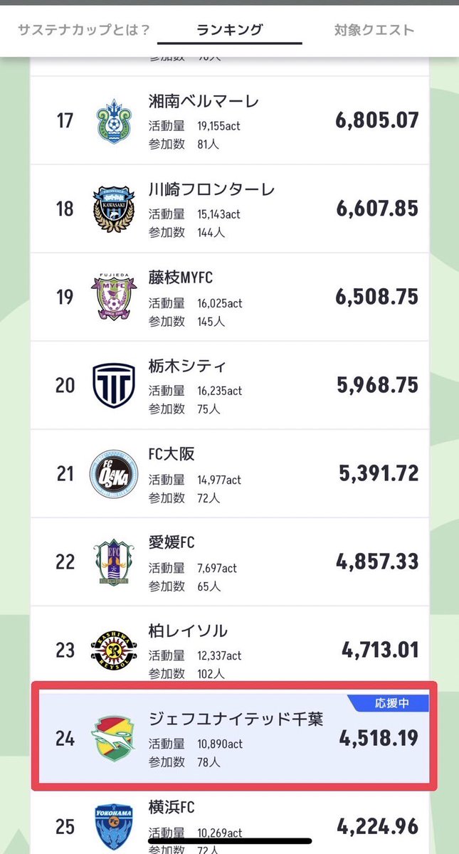 ジェフユナイテッド市原・千葉【公式X】 on X