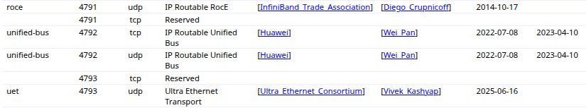thoefler's tweet image. Ultra Ethernet grows up quickly! 🚀
Our transport layer (UE Transport, UET) has officially been assigned UDP port 4793.
Not only a beautiful prime number but also (++RoCE)++ 10 years later 😀
iana.org/assignments/se…
Llooking forward to many #AI & #HPC implementations soon!