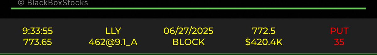 AlphaIntelEnt's tweet image. Insiders back at it again on $LLY , they bought a few puts to hedge their long shares, easy rocket ship this week 

I’m buying 6/27Calls on $LLY 

#Iran #IranIsraelConflict #war #notableflow #StockMarket #trading #DayTrading #OptionsTrading #Flow