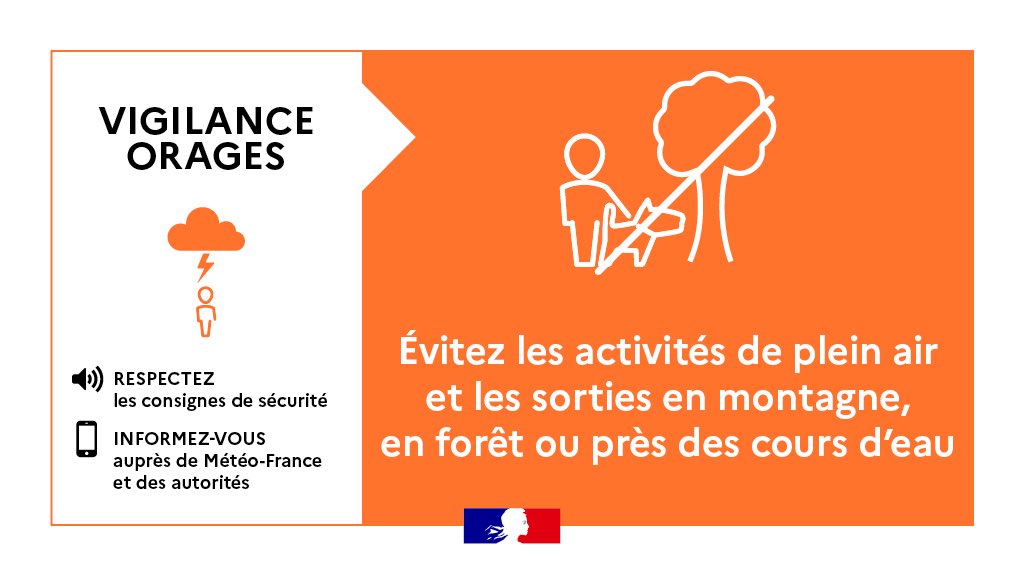 Ministère de l'Intérieur (@interieur_gouv) on Twitter photo 🟠 47 départements sont placés en #VigilanceOrange orage par <a href="/meteofrance/">Météo-France</a> dès aujourd’hui. 🌩️
📱Restez vigilants et informez-vous sur vigilance.meteofrance.fr/fr 🟠 47 départements sont placés en #VigilanceOrange orage par <a href="/meteofrance/">Météo-France</a> dès aujourd’hui. 🌩️
📱Restez vigilants et informez-vous sur vigilance.meteofrance.fr/fr