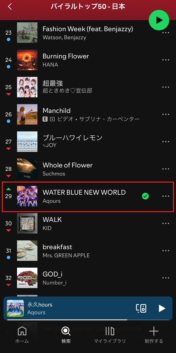 ☀音楽配信情報☀
／
Spotify(<a href="/SpotifyJP/">Spotify Japan</a>)
プレイリストイン🎧
＼

Spotifyの『バイラルトップ50-日本』に
#Aqours 「WATER BLUE NEW WORLD」がリストイン🎉
ぜひチェックしてください✨

⏩open.spotify.com/playlist/37i9d…

#lovelive