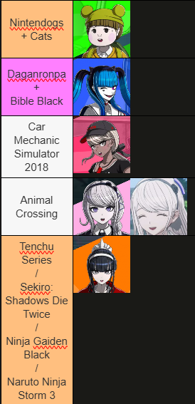 AndThusIScatter's tweet image. Back with another tierlist, this time it&apos;s Favorite Games.