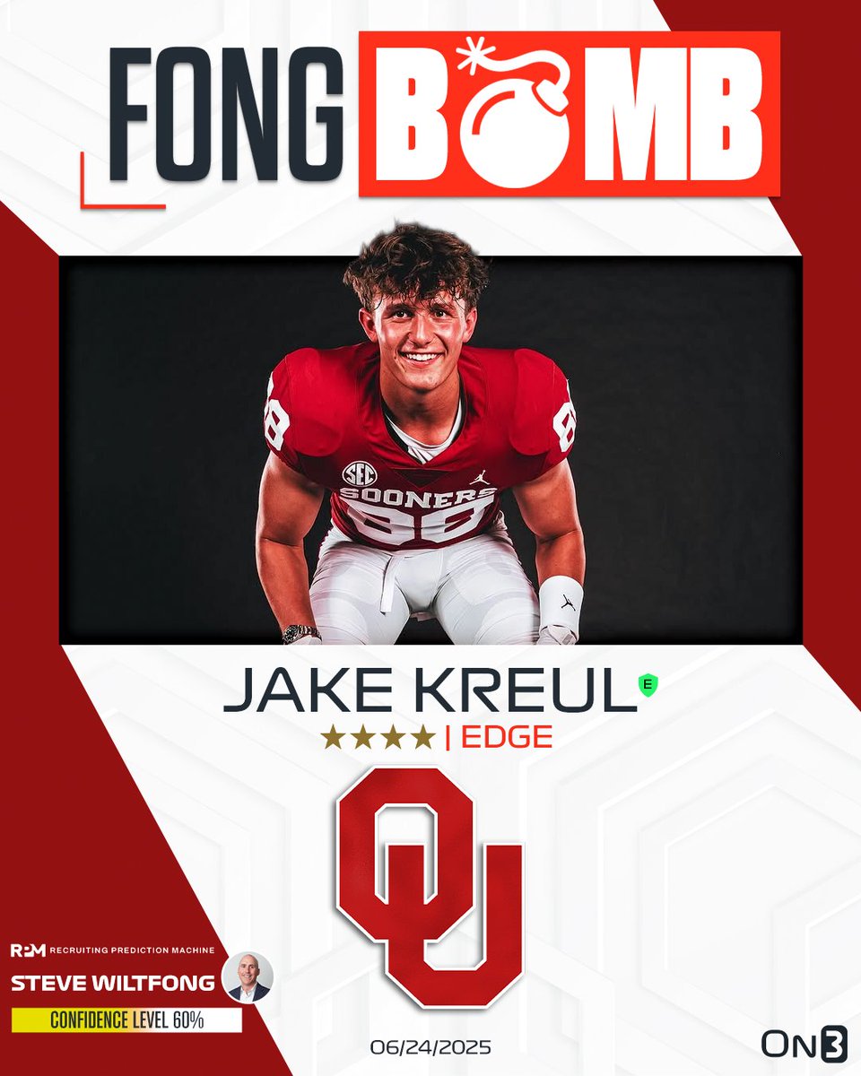 On3 Recruits (@on3recruits) on Twitter photo FONG BOMB: On3's <a href="/SWiltfong_/">Steve Wiltfong</a> has logged an expert prediction for Oklahoma to land elite EDGE Jake Kreul⭕️
Kreul ranks No. 37 NATL. (No. 7 EDGE) in the 2026 class.
Intel: on3.com/news/rivals-fi… FONG BOMB: On3's <a href="/SWiltfong_/">Steve Wiltfong</a> has logged an expert prediction for Oklahoma to land elite EDGE Jake Kreul⭕️
Kreul ranks No. 37 NATL. (No. 7 EDGE) in the 2026 class.
Intel: on3.com/news/rivals-fi…