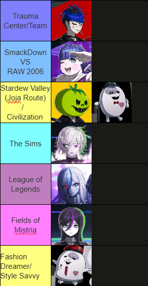 AndThusIScatter's tweet image. Back with another tierlist, this time it&apos;s Favorite Games.