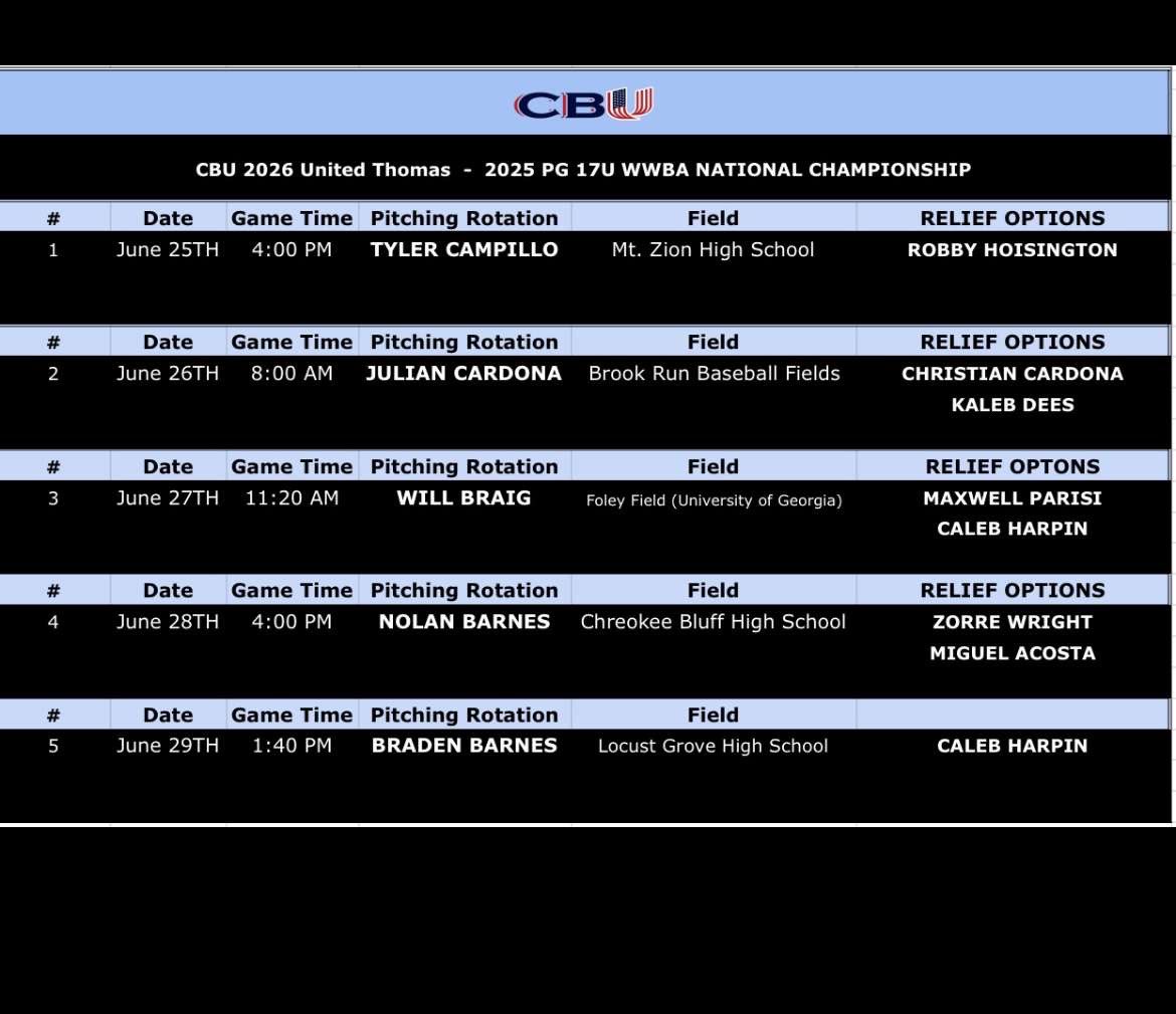 WWBA tournament schedule. Expected to close game 3 and game 5
<a href="/CBU_FL/">🇺🇸CBU🇺🇸</a> <a href="/Coach_Tony_T23/">Tony Thomas</a>