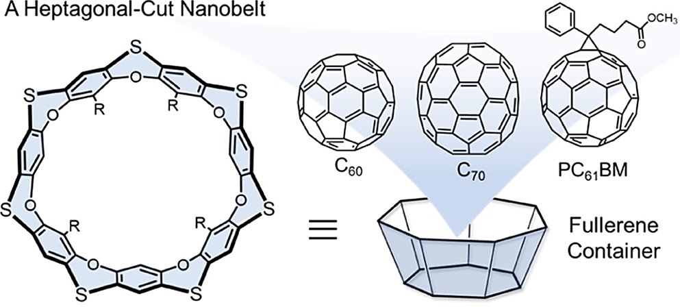 [7]Cyclophenoxathiin: A heptagonal frustum-shaped nanobelt container for fullerenes

doi.org/10.1016/j.ccle…