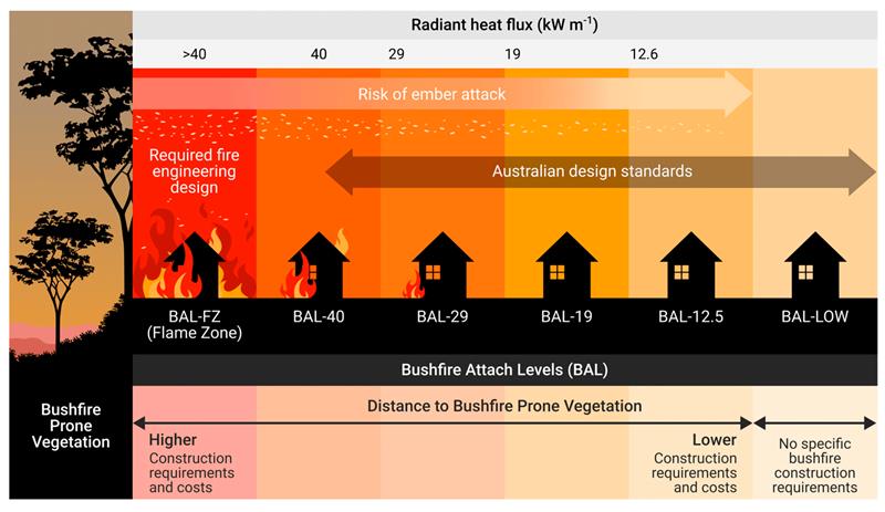 MDPIEnvironment's tweet image. #firemdpi #mostviewed

🔥Arrested Policy Development of Private Fire Shelters (Fire Bunkers) Is a Barrier to Adaptation to the Australian Bushfire Crisis

👉mdpi.com/2571-6255/6/8/…

#building_codes #climate_change #extreme_wildfires #evacuation #fire_disasters #land_use_planning
