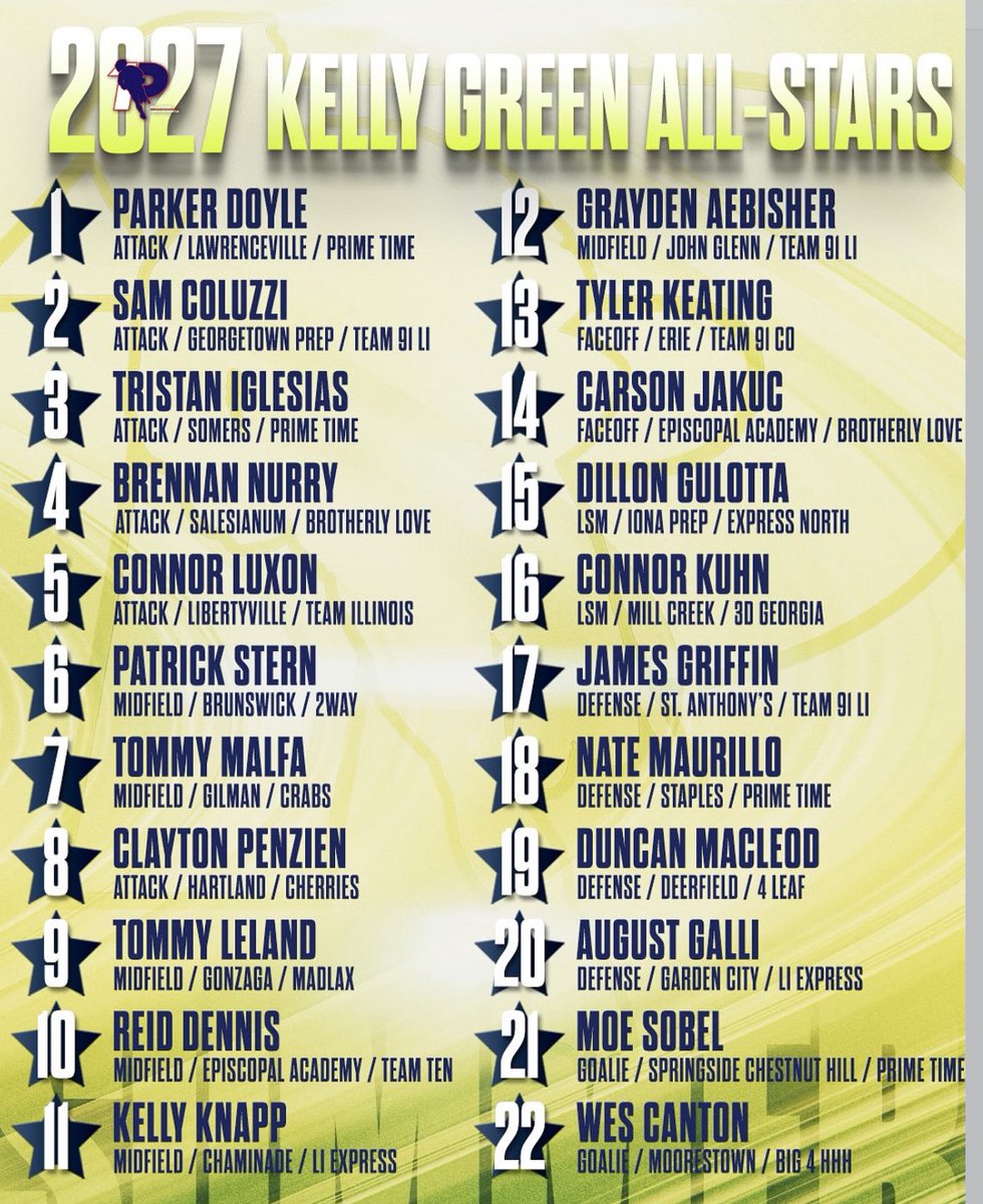 Super excited to have made the @OnePctShowcase all-star team!!
Thank you @MChandik26 @OnePctShowcase for a great event.