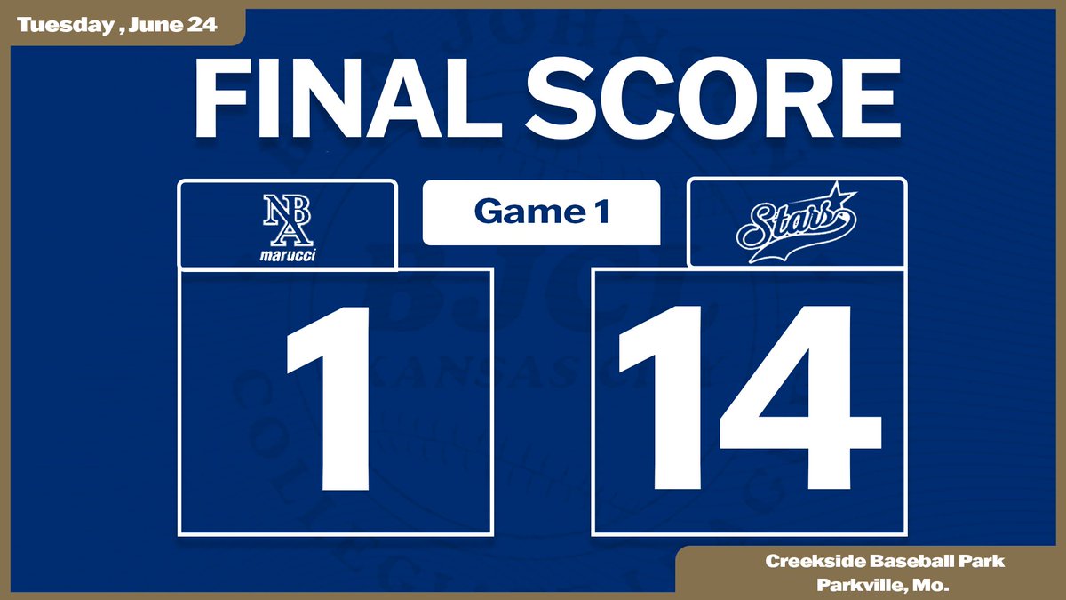 C Blake Prewitt (<a href="/Blake_Prewitt23/">Blake</a> / <a href="/BakerUBaseball/">Baker Baseball</a>)   went 2-for-2 with four RBI to help the Bob Allen Ford Stars roll past Natural Baseball Academy. #BJCL