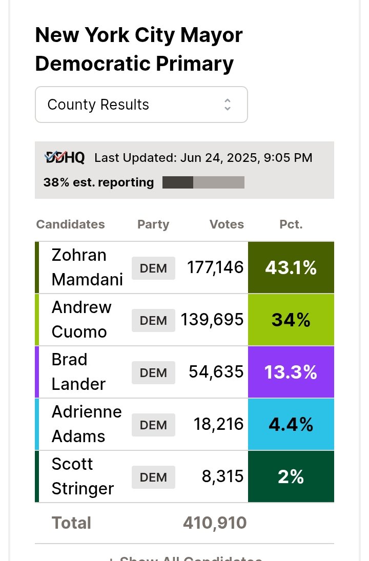 First drop of votes.