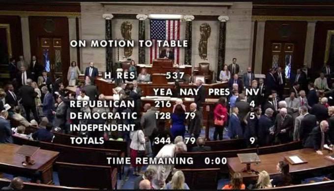 🚨#BREAKING WINNING 🏆 US House kills Al Green's impeachment resolution against Trump for ordering US military strikes on Iranian nuclear sites without congressional approval. 

79 House Democrats voted against tabling the motion.  Everyone else voted to table it.