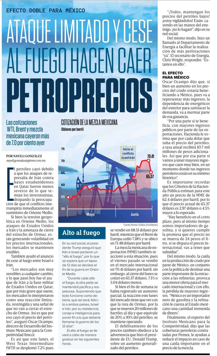 🗞️"El #petróleo cayó debido a que los ataques de represalia de Irán contra bases estadunidenses en Qatar fueron menos severos de lo que temían los inversionistas." Vía: <a href="/Excelsior/">Excélsior</a> 🔎Conoce más sobre energía en nuestro monitor: bit.ly/3Ztmz4N