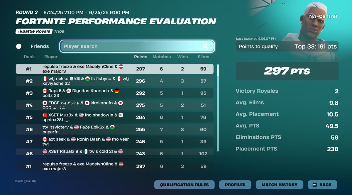 qualed finals <a href="/1xgolden/">Golden</a> <a href="/FreezeFN/">freeze</a>