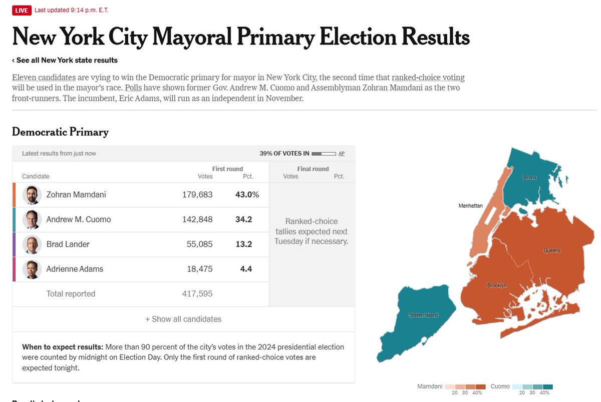 George (@behizytweets) on Twitter photo Wait... I thought it was all a joke. That muslim socialist is actually currently winning the Democrat Primary to be NYC Mayor.
Then again, Andrew Cuomo is the alternative.
This has to be the worst field of candidates in global history. Wait... I thought it was all a joke. That muslim socialist is actually currently winning the Democrat Primary to be NYC Mayor.
Then again, Andrew Cuomo is the alternative.
This has to be the worst field of candidates in global history.