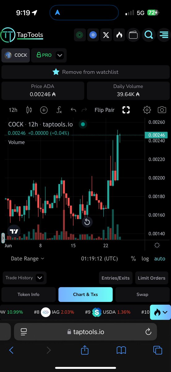$cock is about to blast off in July when I drop this <a href="/CockyWingsLLC/">Cocky Wings LLC</a> announcement 📣