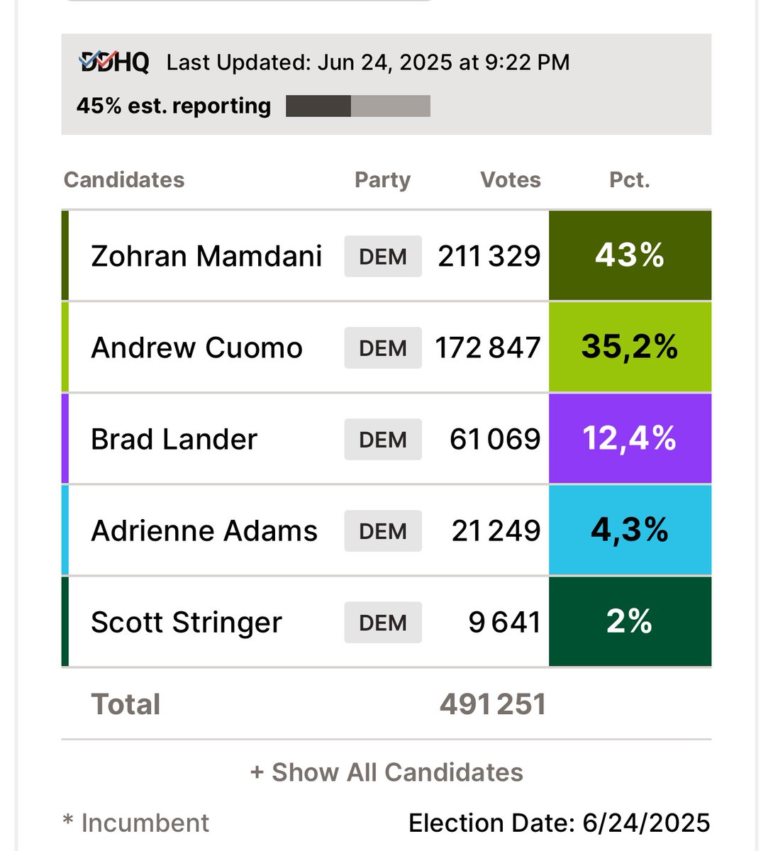 My hometown has fallen forever. Say hi to Sadiq Khan 2.0 🤬🤬🤬