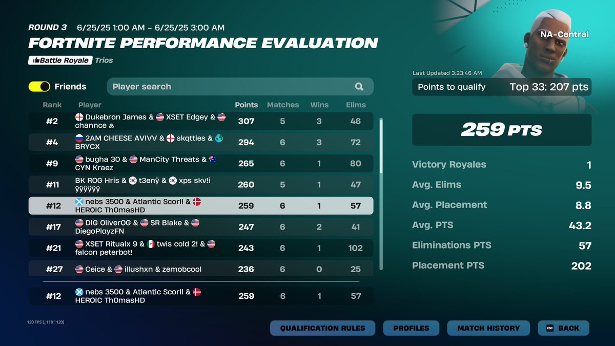 Qualed NA eval <a href="/ScrollSZN/">Atlantic Scroll</a> <a href="/nebsfnbr/">nebs</a> <a href="/heroic_fortnite/">HEROIC Fortnite</a> 

🌈 In finals