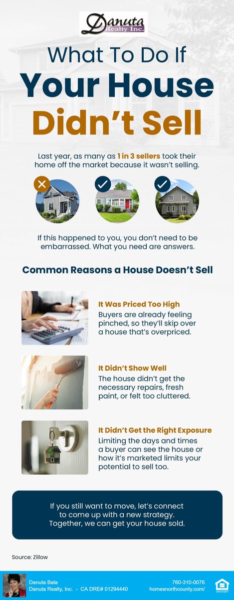 DanutaRealty's tweet photo. In the past year, up to 1 in 3 #sellers removed their #homes from the market due to a lack of sales. If this applies to you, let's collaborate on a fresh #strategy. Together, we can successfully #sell your #home! 

Danuta Bala @ Danuta Realty Inc.
(760) 310-0076
CA DRE # 01294440 https://t.co/ju9j83Xdjh