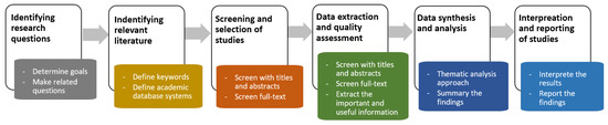 Applsci's tweet image. 🔥 Read our Review Paper  
📚 Exploring Local Explanation of Practical Industrial AI Applications: A Systematic Literature Review
🔗 mdpi.com/2076-3417/13/9…
👨‍🔬 by Thi-Thu-Huong Le et al.   
#machinelearning #explainableartificialintelligence
