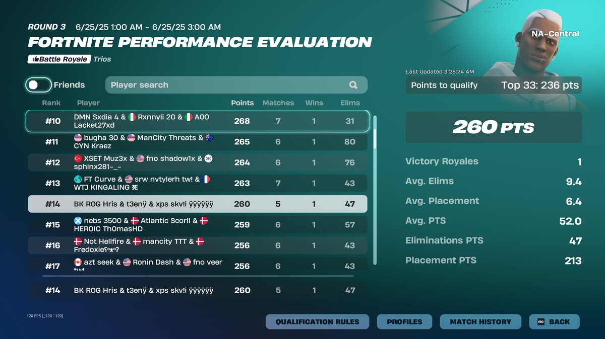 BK ROG Hris (@hrisfn) on Twitter photo Qualed nac foxy in finals <a href="/t3enyFN/">t3eny</a> <a href="/SkviiFN/">XPS Skvii</a> 
<a href="/ASUS_BK_ROG/">BK ROG Esports</a> Qualed nac foxy in finals <a href="/t3enyFN/">t3eny</a> <a href="/SkviiFN/">XPS Skvii</a> 
<a href="/ASUS_BK_ROG/">BK ROG Esports</a>