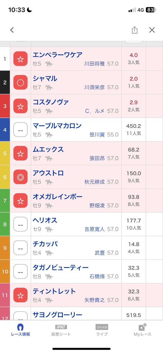 さきたま杯🎉✨
穴攻め😍✨👍