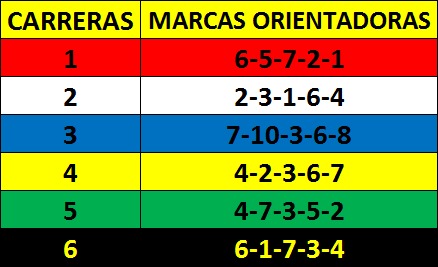 #Hipismo Marcas Orientadoras Adelantadas Carreras No Validas para La Rinconada Domingo 29/6/2025