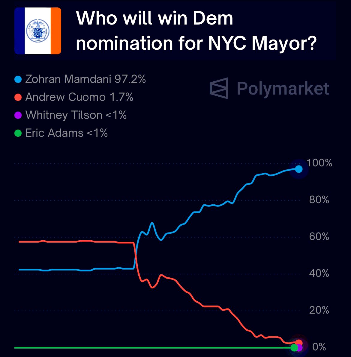 Here comes the Miami RE boom
