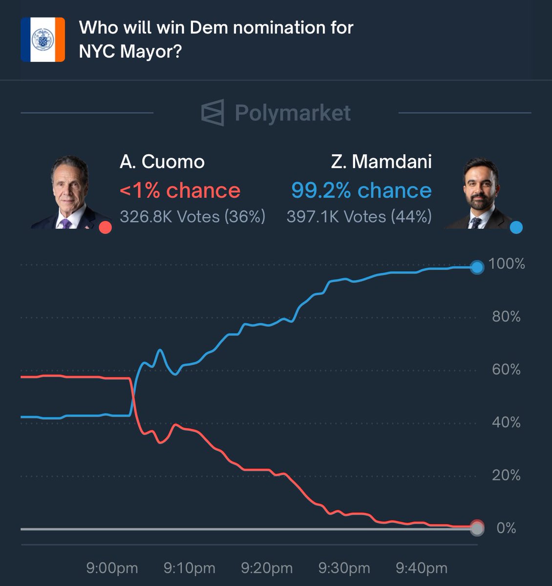 My fellow New Yorkers…