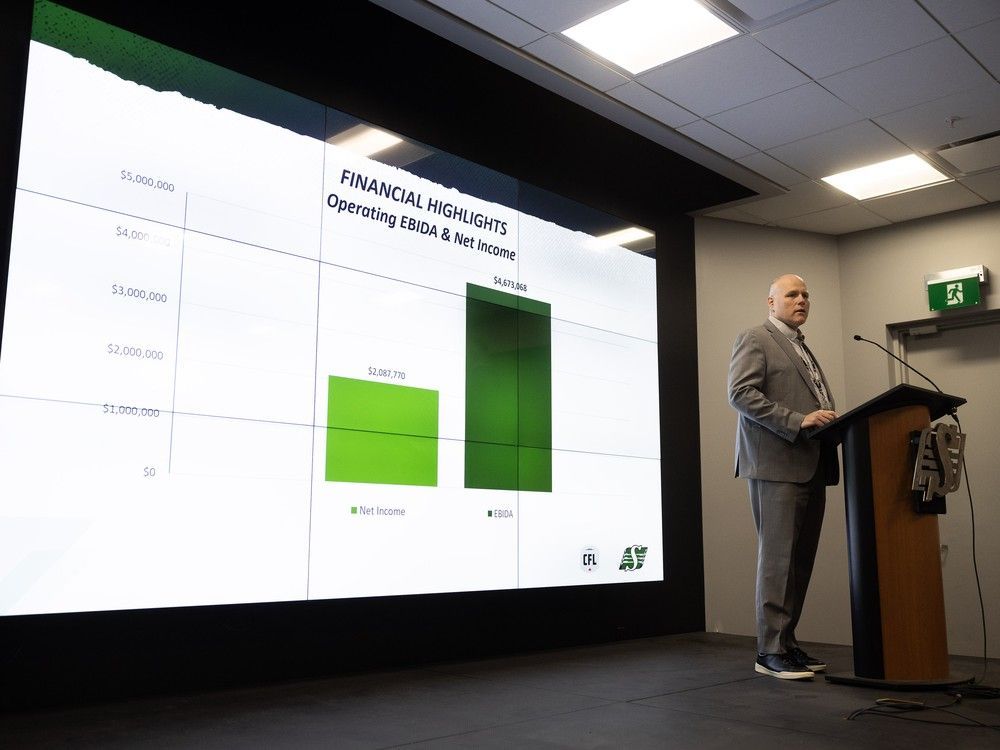 Roughriders announce $2.1 million profit from 2024

#yqr

bit.ly/3IbEHKw