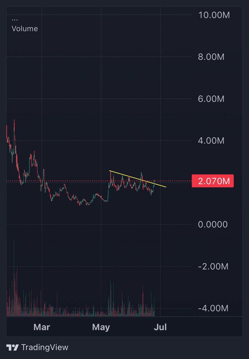 We’re about to find out, Chat!