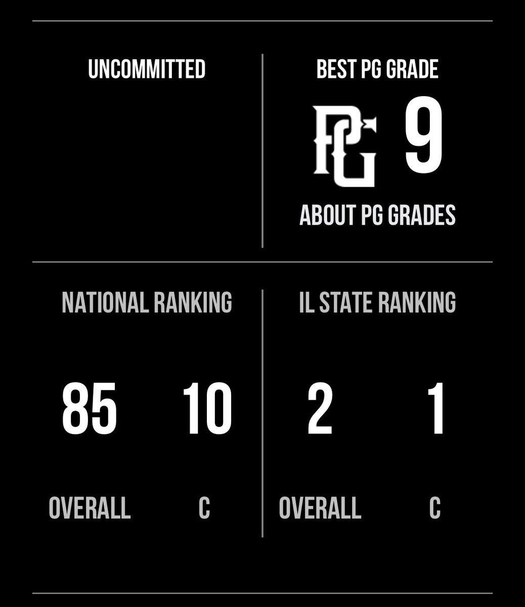 Isaiah Wolter (@isaiahwolter7) on Twitter photo Thank you <a href="/PerfectGameUSA/">Perfect Game USA</a> for the new rankings. <a href="/TaddGibby24/">Tadd Gibson</a> <a href="/CTurnquist_10/">Carter Turnquist</a> <a href="/CoachBreezy8/">Coach Breezy</a> Thank you <a href="/PerfectGameUSA/">Perfect Game USA</a> for the new rankings. <a href="/TaddGibby24/">Tadd Gibson</a> <a href="/CTurnquist_10/">Carter Turnquist</a> <a href="/CoachBreezy8/">Coach Breezy</a>