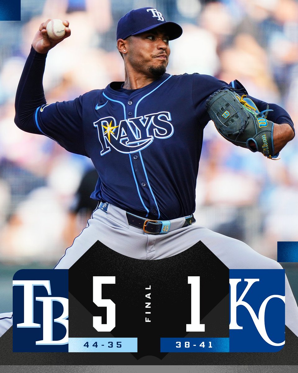 MLB's tweet photo. Taj Bradley hurls 6.2 scoreless innings and @RaysBaseball improves to an MLB-best 17-12 on the road. https://t.co/u5Xw0YsLFv