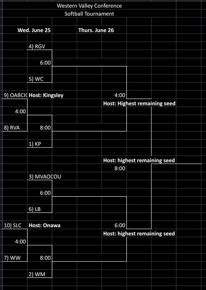 Western Valley Conference tweet media