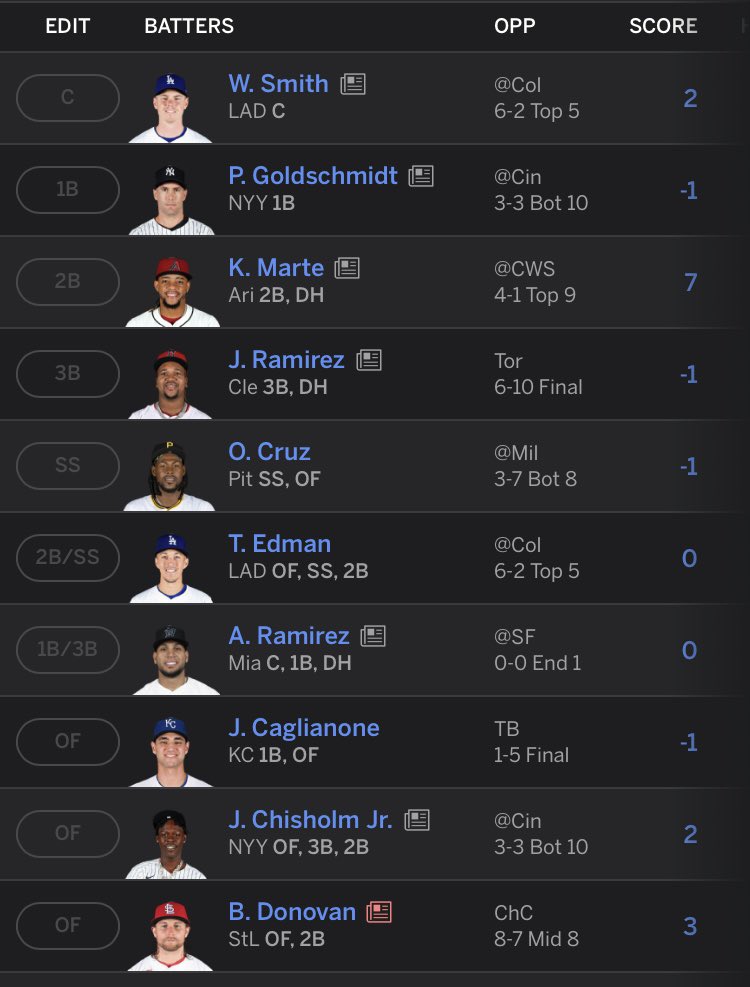 Cole_Train25's tweet photo. @James_Schiano 12 team H2H points league https://t.co/50O2X2Jqpl