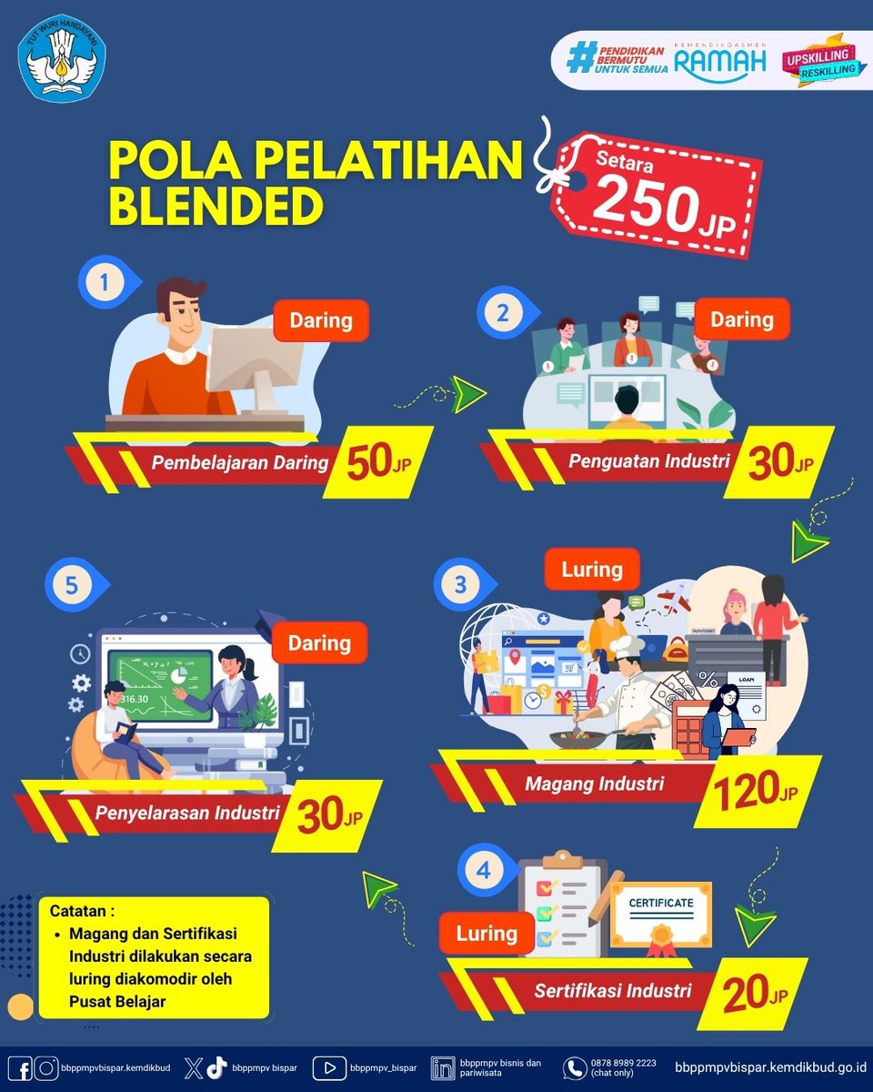 bbppmpv_bispar's tweet photo. "Pelatihan Upskilling dan Reskilling 2025"

#BBPPMPVBispar
#BisparKeren
#SMKBisa
#SMKHebat
#VokasiKuatMenguatkanIndonesia
#UpReskilling2025 https://t.co/cxS5kmiSJF