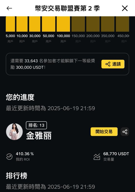 金雅丽🔸BNB tweet media