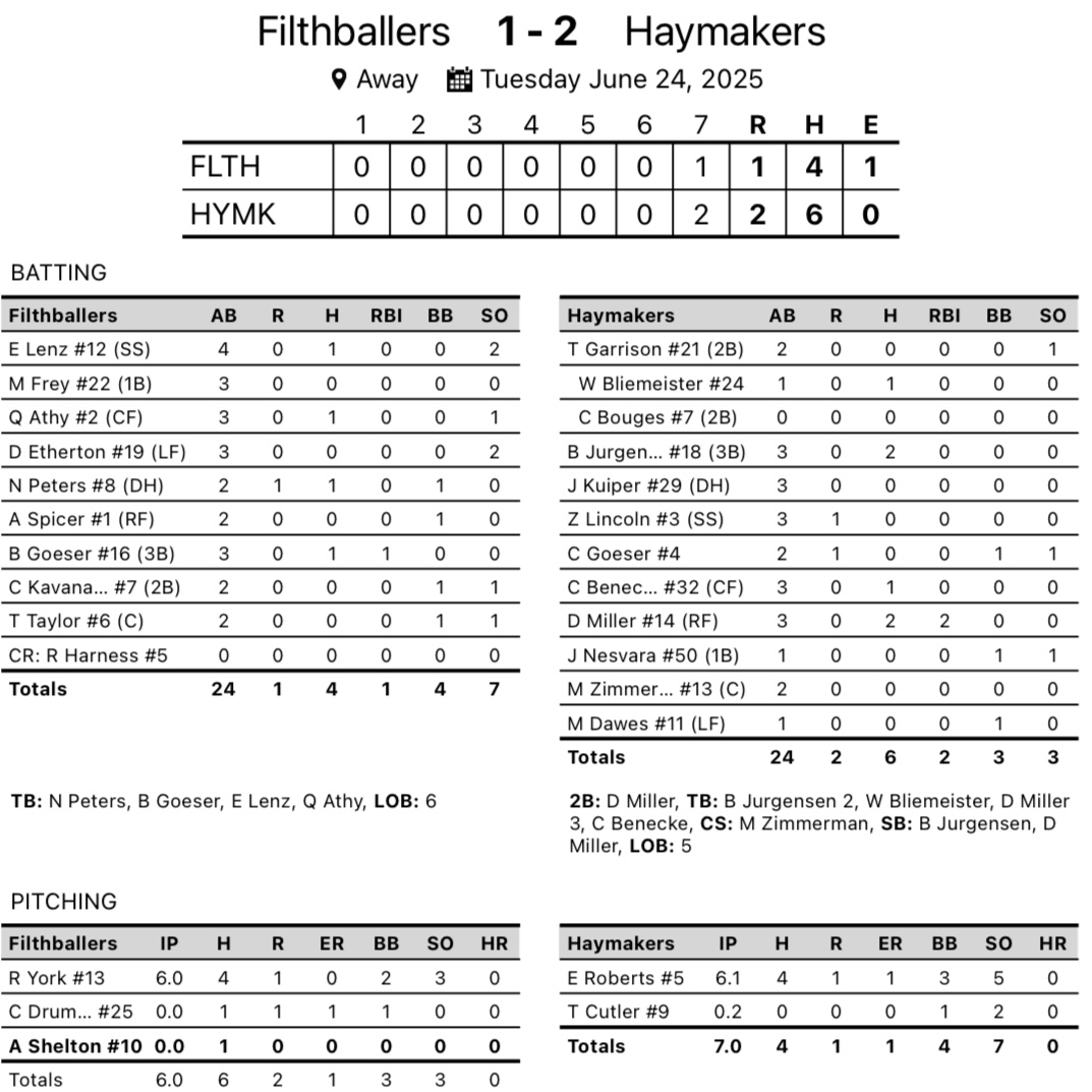 Corn Belt League tweet media