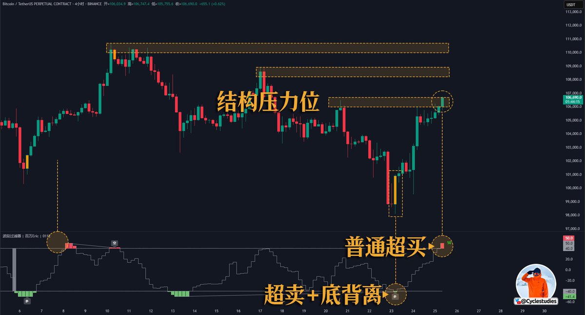 百萬Eric | Day Trader tweet media