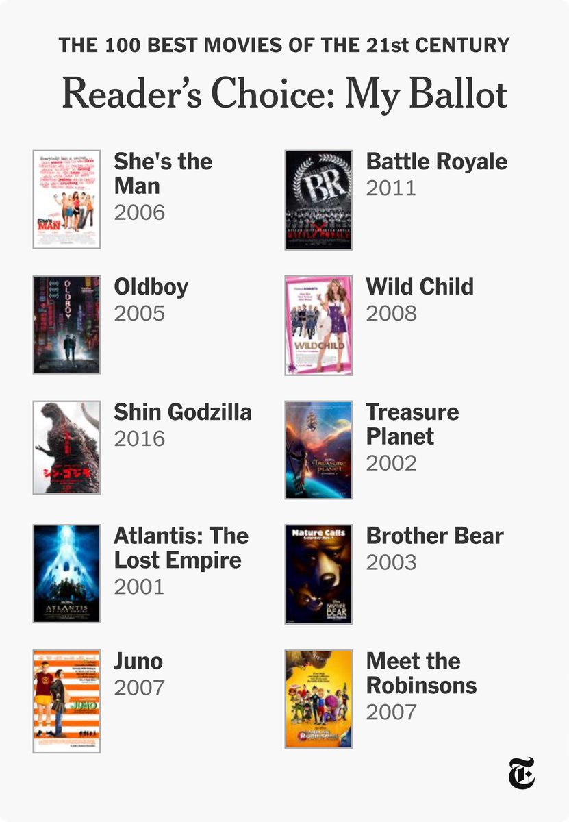 roundteef's tweet image. These are the correct answers btw !