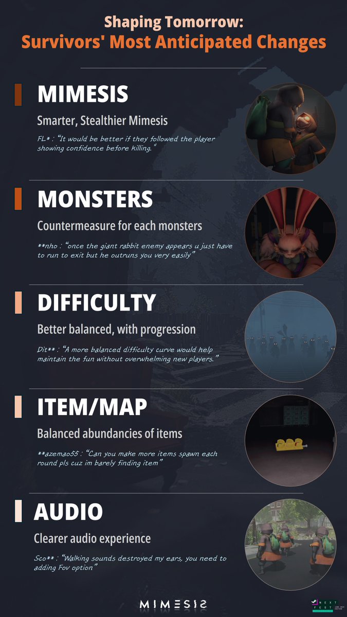 Hey Survivors!
Thanks a ton for all the love.

We also read every bit of that brutal feedback you sent our way. (Yeah... it stung. A lot.)

But hey — that’s how we make MIMESIS a better game, right?

So, what do you want from MIMESIS?
Stuff like this.
store.steampowered.com/news/app/28272…