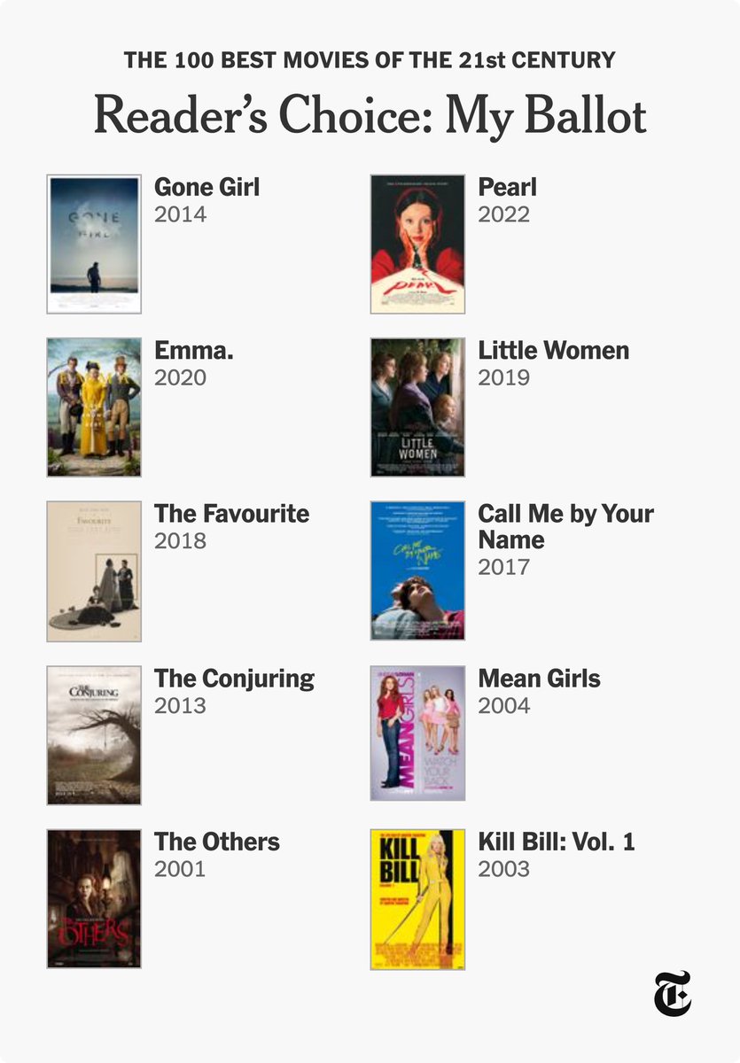 This is what taste looks like 🙂‍↕️