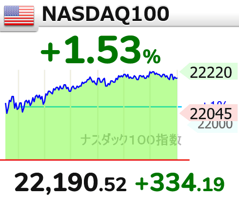 FireNick2023's tweet photo. 昨夜の #米国株、主要3指数は続伸しNDXはATHを突破。週末のイラン攻撃は株価を意識したものでS&amp;P も新値を取るでしょう。第一次トランプ政権時の株価の動きに似ています。S&amp;PもNDXも日足RSIは65前後ですが #NAAIM は94（6月18日付）を超えており、強い上昇のためにはそろそろ調整が欲しいところ。 https://t.co/iT3gZ9QHz4