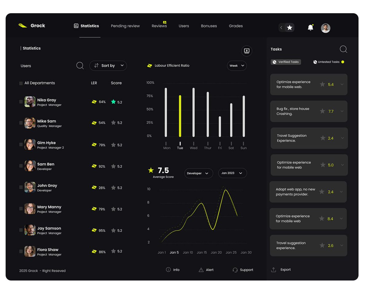 Desharps1's tweet photo. A sleek, user-friendly dashboard for project management and employee tracking, designed to make complex data simple and actionable.

#uiux #uiuxdesigns #brandjng #Figma #product #design https://t.co/TAw1gz6uEq