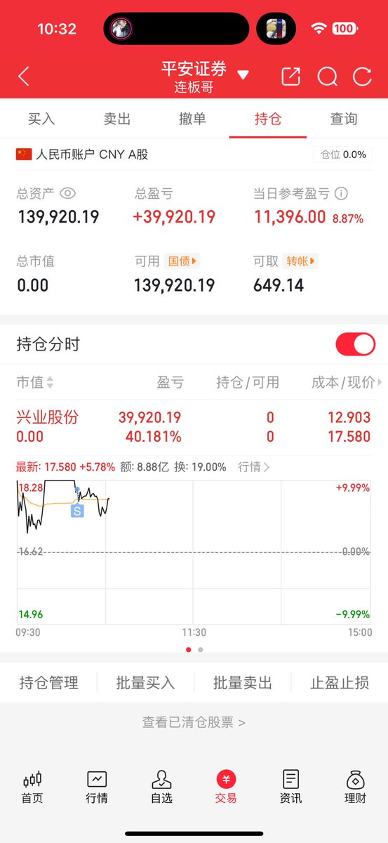 AT11759969's tweet photo. 🧨卖出：兴业股份，盈利+40.18%

👨🏻‍💻今天没有机会买新的，暂时空仓

👨🏻‍🏫晚上复盘选股，明天继续战斗！ https://t.co/axh82JQSH5