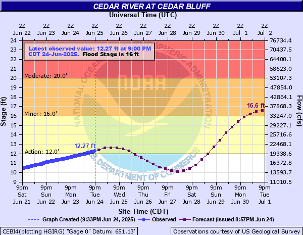 DVN continues Flood Watch valid at Jun 30, 1:00 PM CDT for Cedar River at Cedar Bluff [IA] until further notice mesonet.agron.iastate.edu/vtec/f/2025-O-…