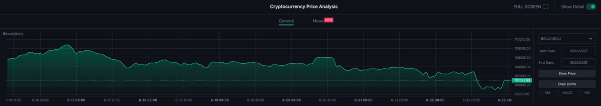 AlphaCryptoChat's tweet photo. 🚀 Our chatbot just got a major upgrade: real-time crypto prices now come with RSI, MA, and MACD indicators!    
It’s now a more professional tool for faster, smarter crypto decisions.
Try it now: https://t.co/rCg9KyS1I6 https://t.co/sKR5otLLzB